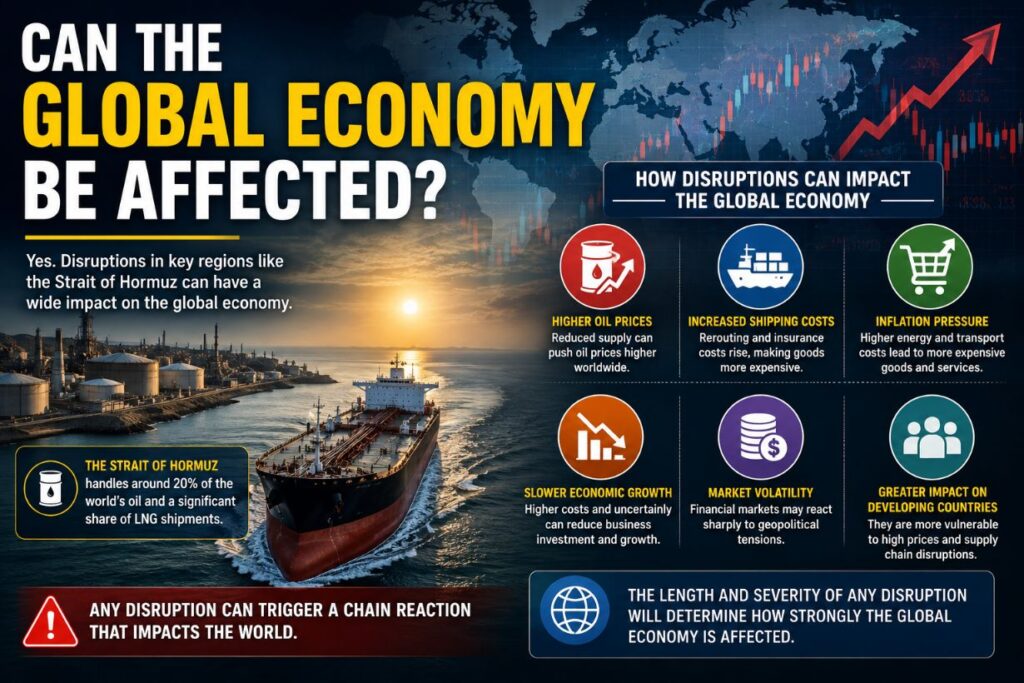 Can the Global Economy Be Affected