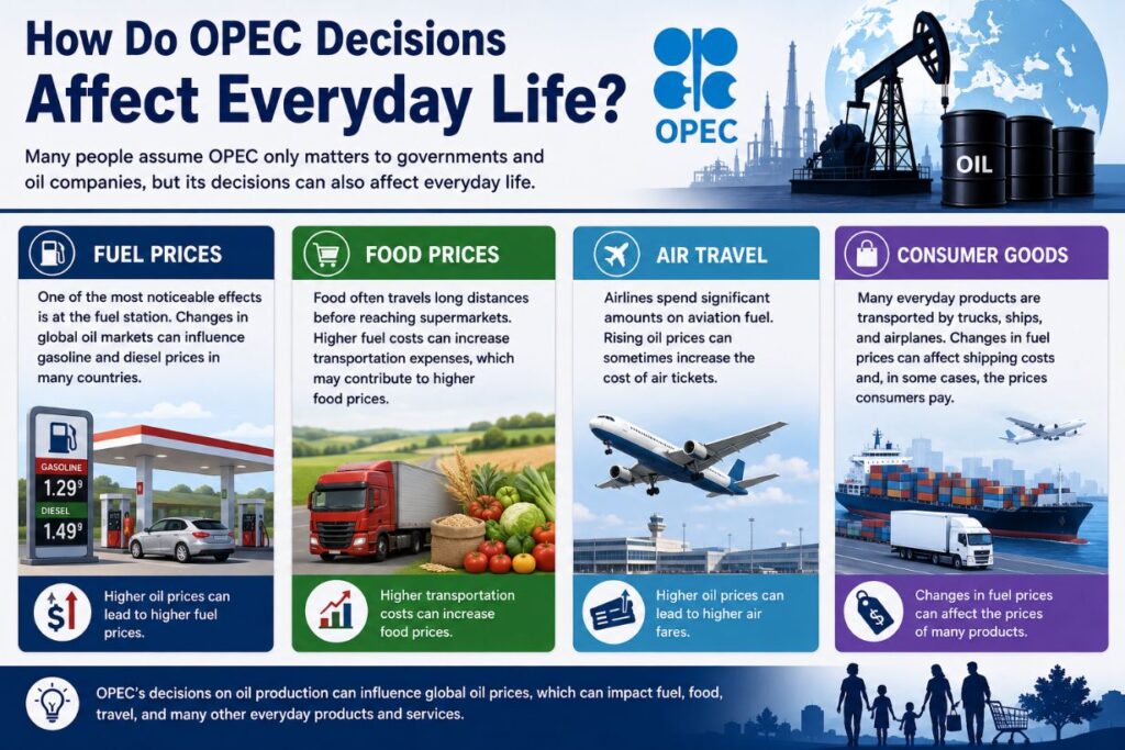 How Do OPEC Decisions Affect Everyday Life