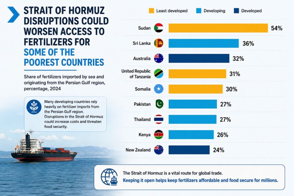 Strait of Hormuz