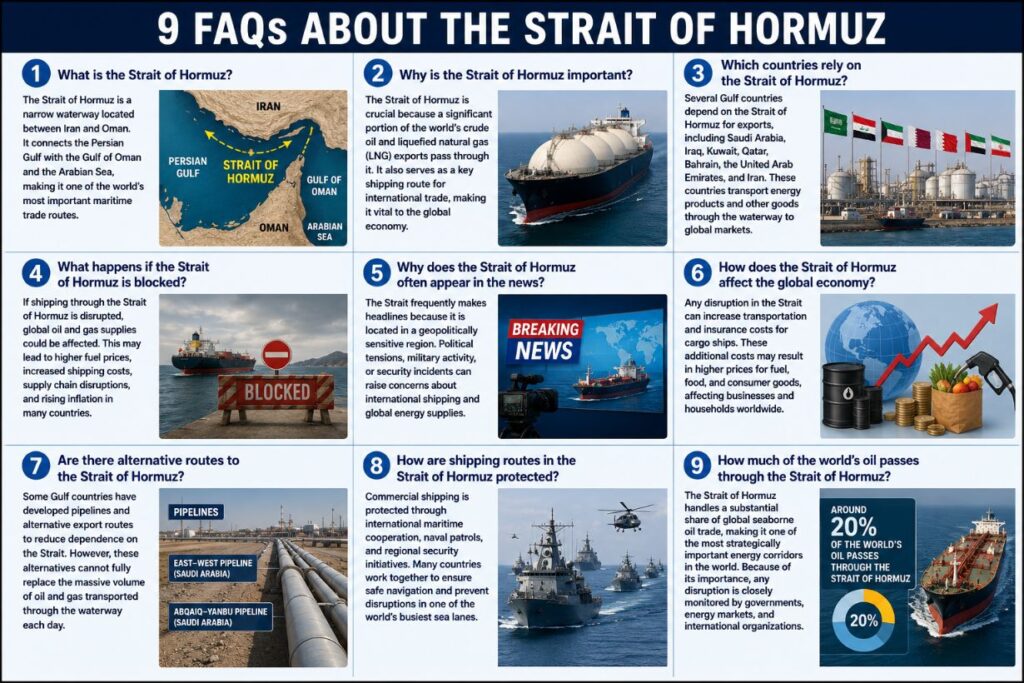 Strait of Hormuz Frequently Asked Questions