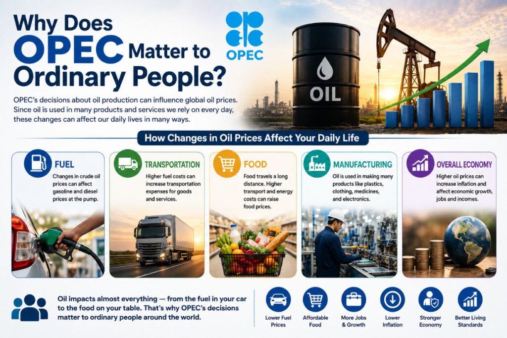 Why Does OPEC Matter to Ordinary People